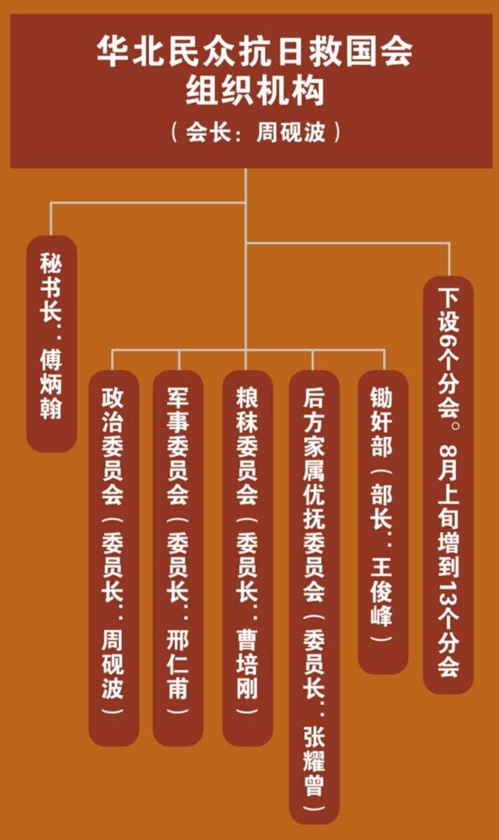 华北民众抗日救国会组织机构.jpg 华北民众抗日救国会组织机构.jpg
